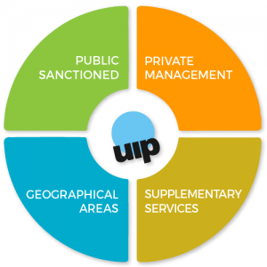 The Urban Improvements Precincts (RF) – UIP